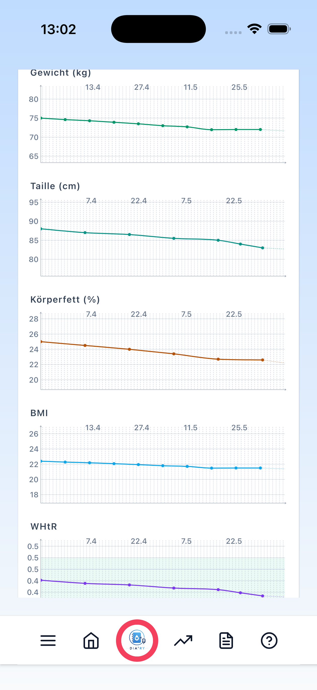 Körper, 90 Tage