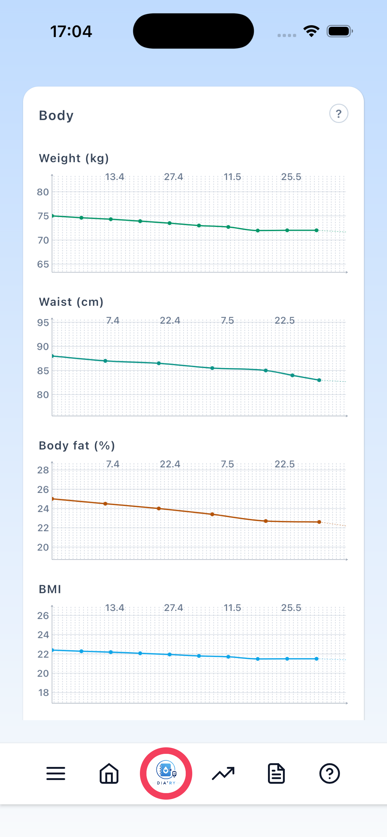 90-day body