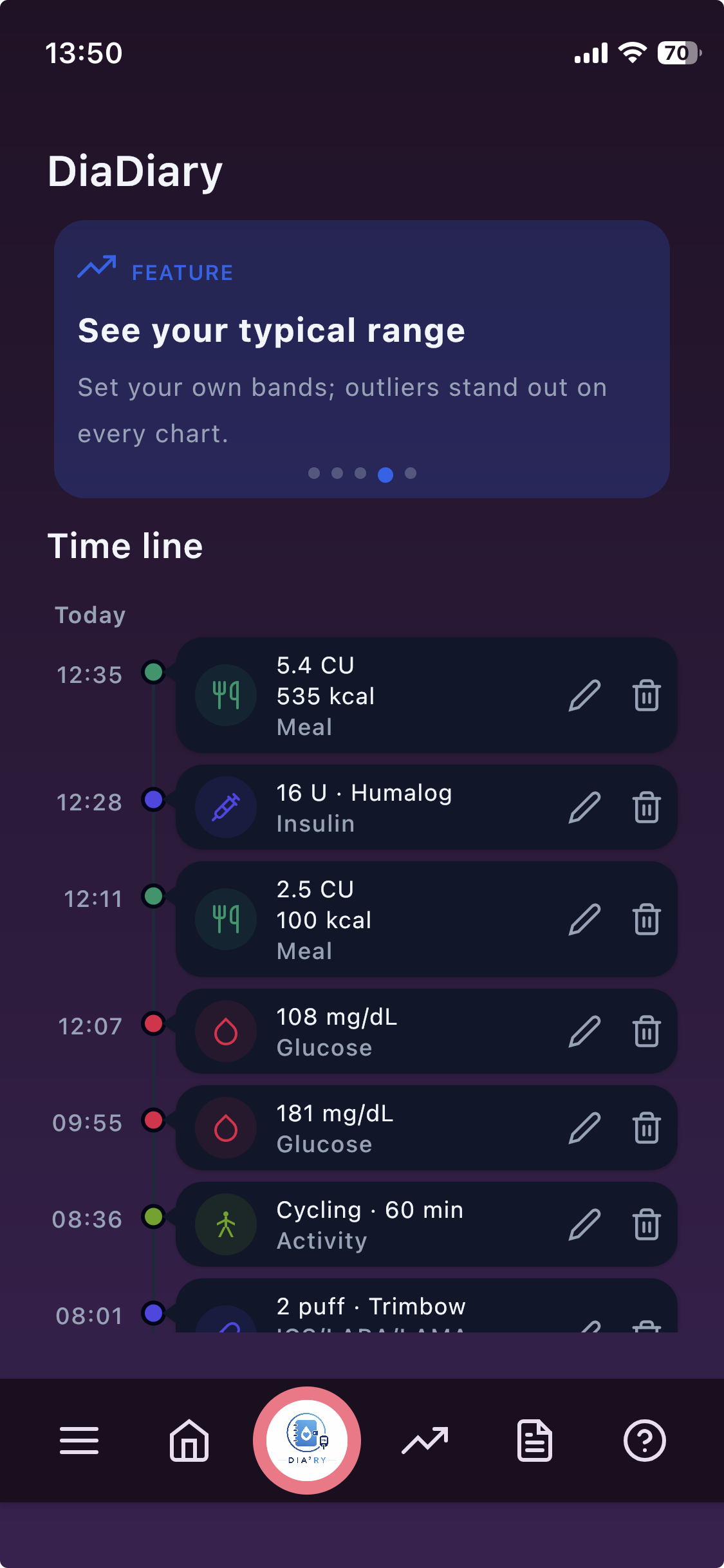 The DiaDiary dashboard in dark mode