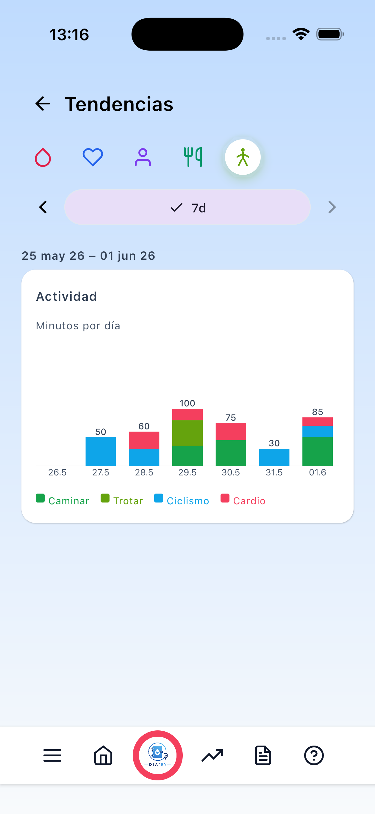 Actividad, 7 días